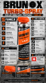 BRUNOX Turbo-Spray_ Wielofunkcyjna Moc.png